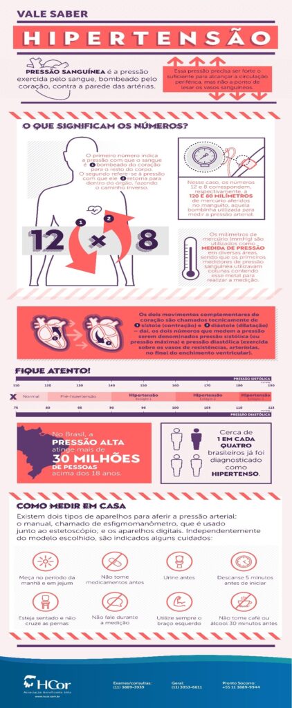Infográfico-hipertensão
